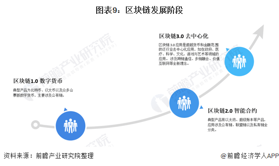 《2020年中国区块链产业全景图谱》(附发展现状、投融资、发展趋势等)