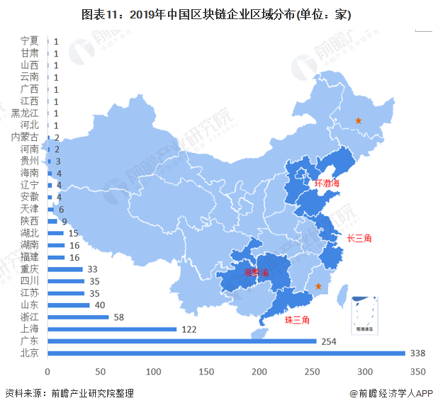 《2020年中国区块链产业全景图谱》(附发展现状、投融资、发展趋势等)