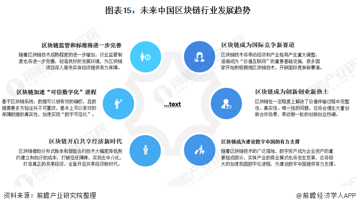 《2020年中国区块链产业全景图谱》(附发展现状、投融资、发展趋势等)