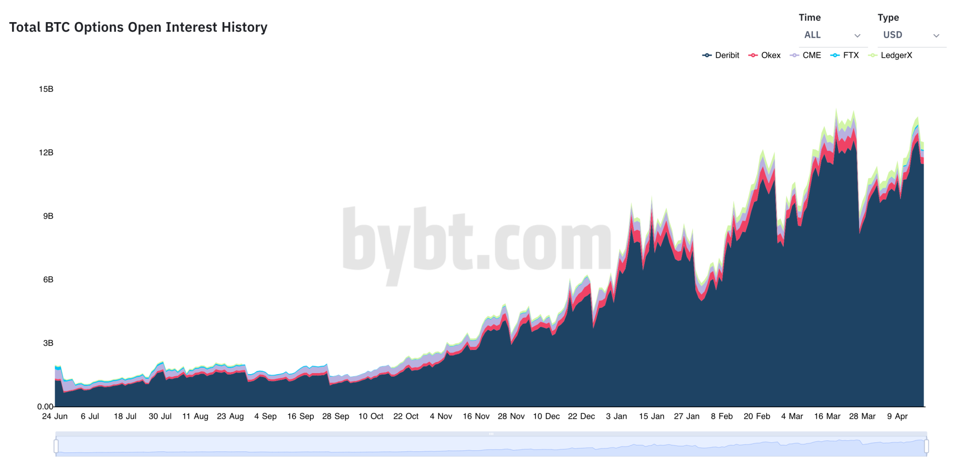 Coinbase上市后比特币跌破6万美元的原因是什么?