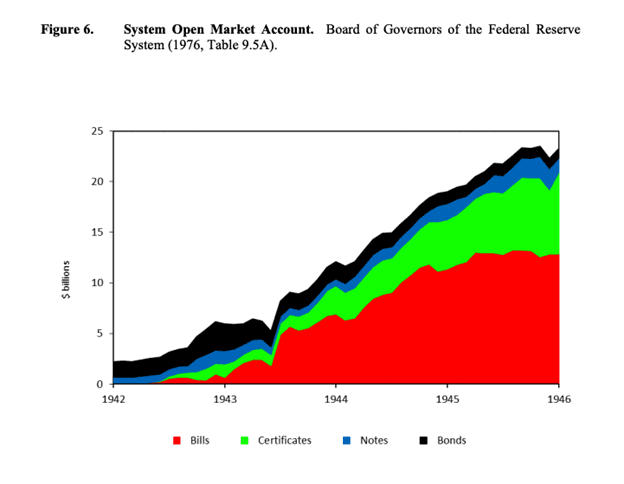 ArthurHayes：以史为鉴 为什么做空整个加密商场是愚笨的