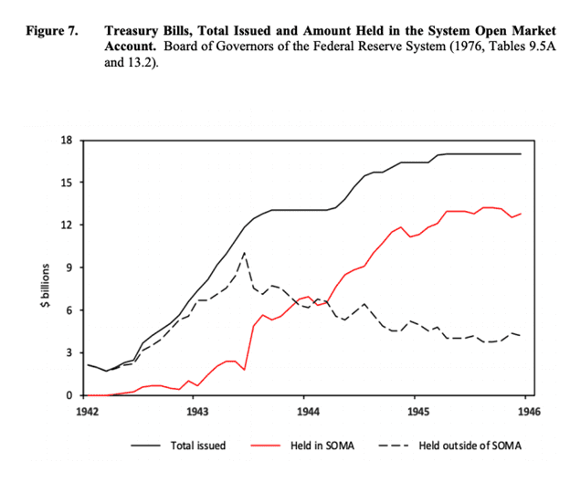 ArthurHayes：以史为鉴 为什么做空整个加密商场是愚笨的
