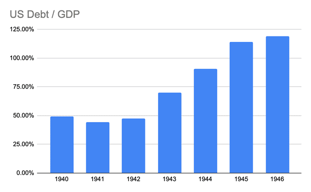 ArthurHayes：以史为鉴 为什么做空整个加密商场是愚笨的