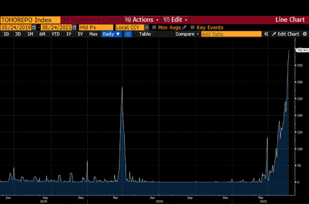 ArthurHayes：以史为鉴 为什么做空整个加密商场是愚笨的