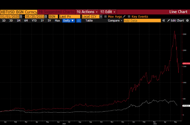 ArthurHayes：以史为鉴 为什么做空整个加密商场是愚笨的