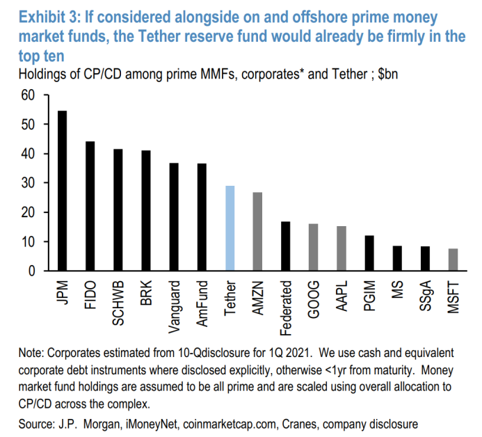 币国际-美元活动性对数字钱银的影响