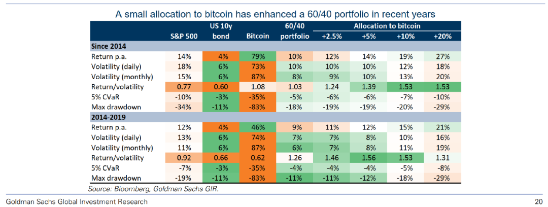 币国际-美元活动性对数字钱银的影响