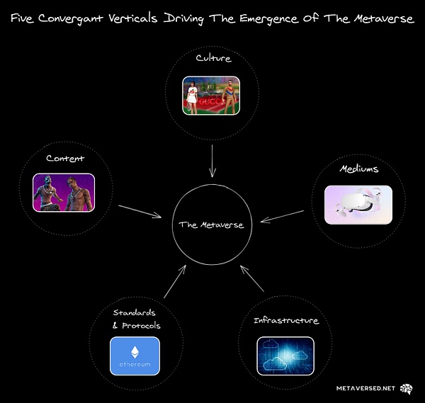NFT：一同跃入元国际 接触自己的数字化身