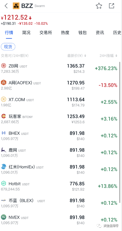 谈谈币圈私募之乱象，百倍接盘BZZ等项目的散户，不知道你是家里有矿吗？？