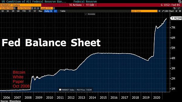 比特币创下最大单月跌幅 你惧怕了吗？