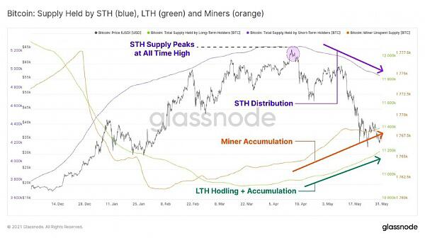 比特币创下最大单月跌幅 你惧怕了吗？