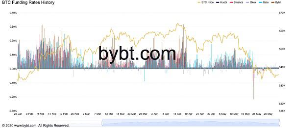 比特币创下最大单月跌幅 你惧怕了吗？