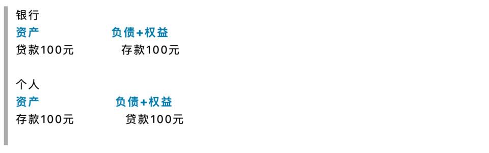 智宝创始人米科：美元流动性对加密货币市场的影响