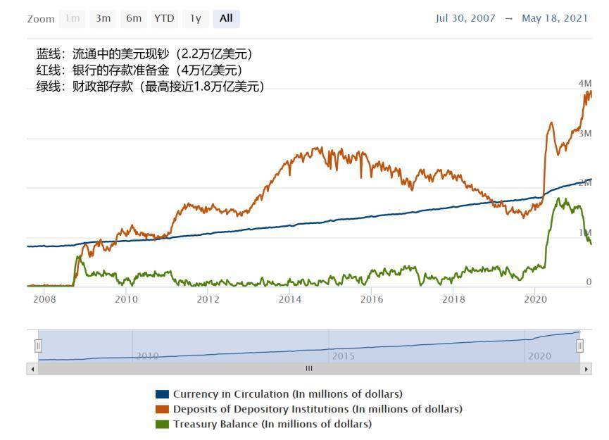 智宝创始人米科：美元流动性对加密货币市场的影响
