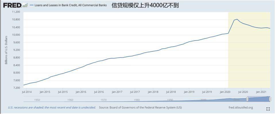 智宝创始人米科：美元流动性对加密货币市场的影响