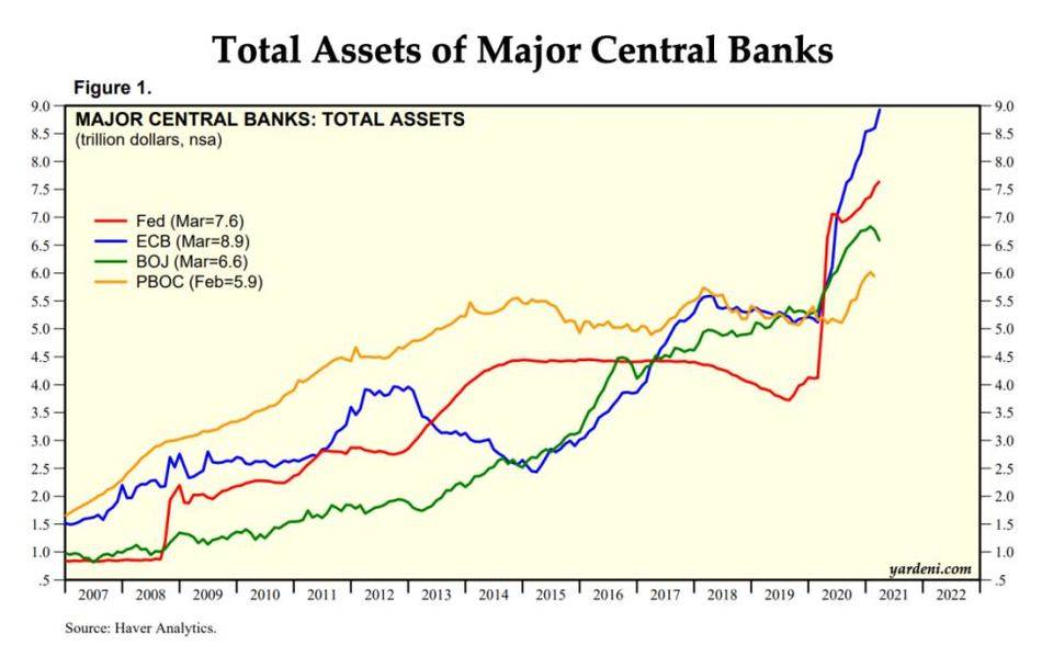 智宝创始人米科：美元流动性对加密货币市场的影响
