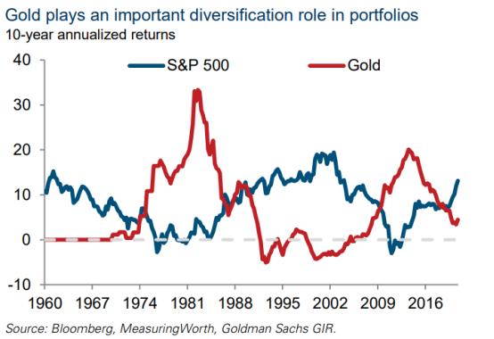 比特币为何成为宏观资产