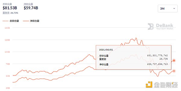 金色DeFi日报 | ​泰国SEC：将对DeFi进行监管