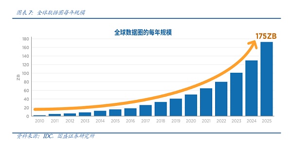 生态中为数不多的万亿商场：去中心化存储