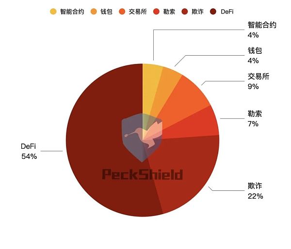 被误读的闪电贷：它仅仅一个东西