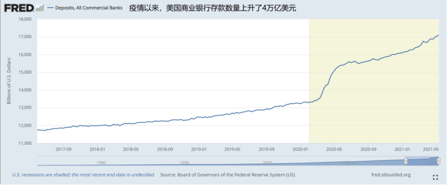 智宝创始人米科：美元流动性趋紧，数字货币市场风险加大