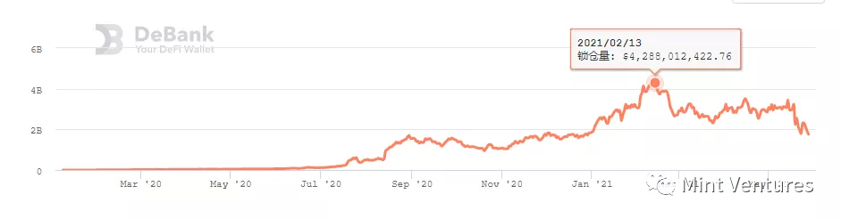 Aave深度研报：DeFi借贷王者是怎样炼成的？
