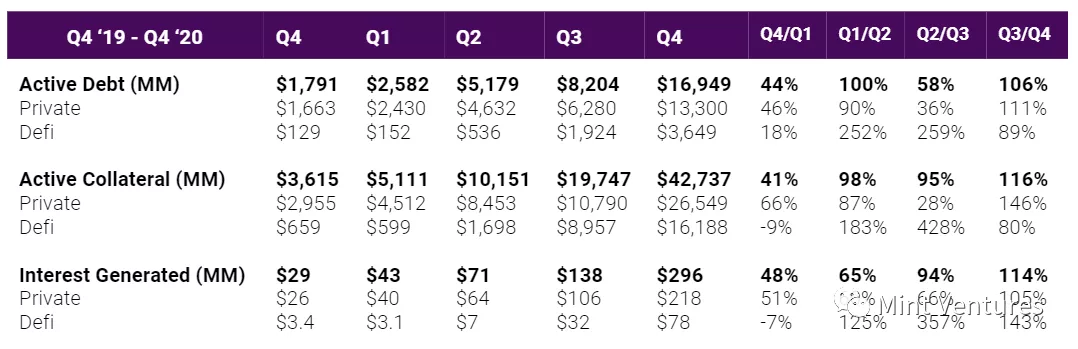 Aave深度研报:DeFi假贷王者是怎样炼成的? Aave深度研报:DeFi假贷王者是怎样炼成的?