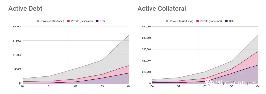 Aave深度研报：DeFi借贷王者是怎样炼成的？