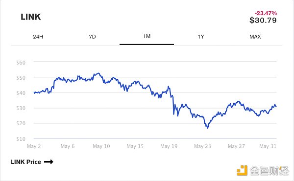 金色观察 | ETH价格上涨11%后 DeFi代币市场回暖