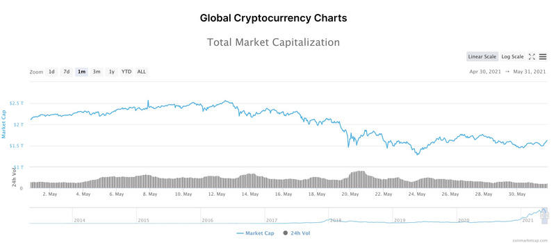 “疯狂与冷静”让五月不可思议，政策导向将是下一个焦点
