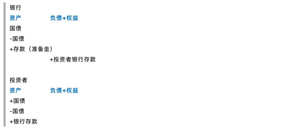 智堡创始人 Mikko：论美元流动性对加密货币的影响