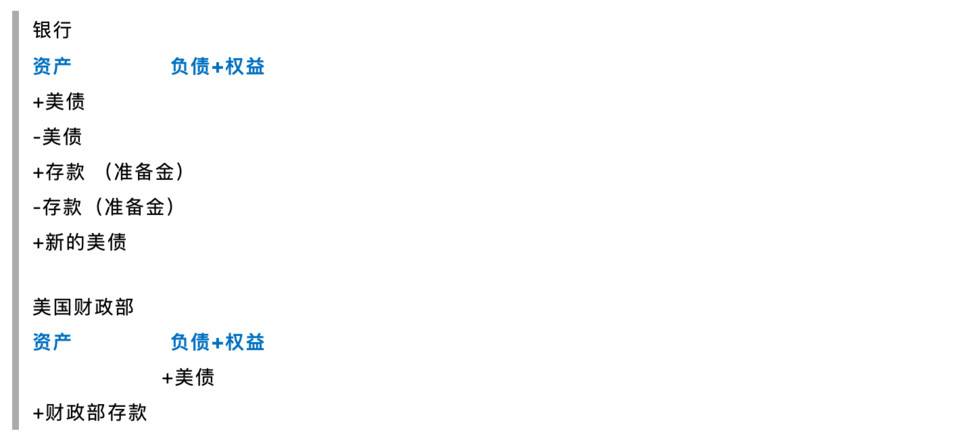 智堡创始人 Mikko：论美元流动性对加密货币的影响