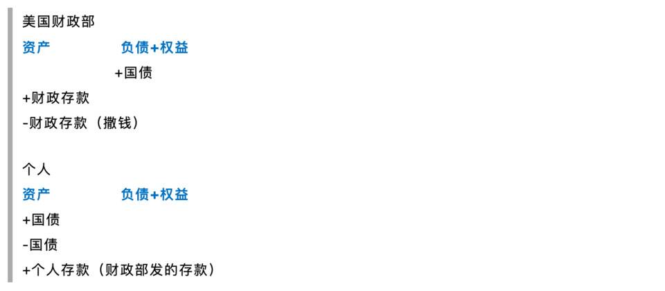 智堡创始人 Mikko：论美元流动性对加密货币的影响