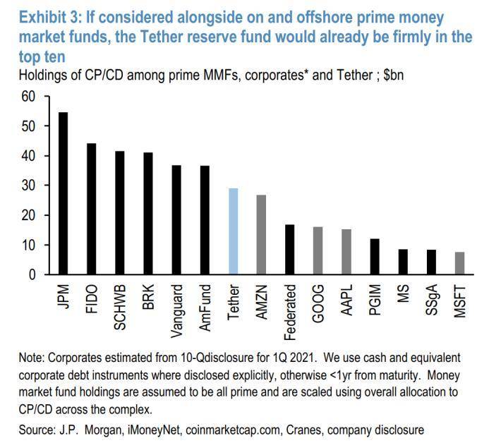 智堡创始人 Mikko：论美元流动性对加密货币的影响