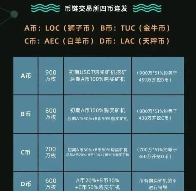 曝光丨四币连发的“币链买卖所”会是下一个“雅典娜”吗？