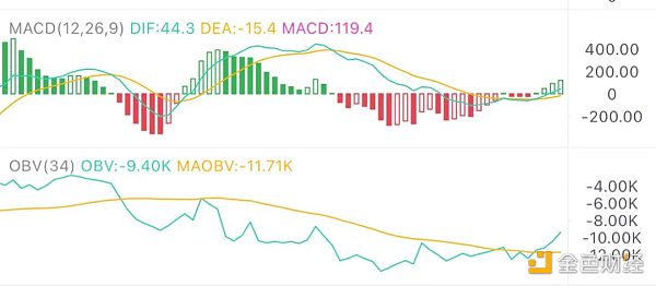 6.2午间行情：震荡末期该如何抓住机会