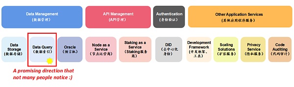 为何中间件层的数据索引服务值得重视？