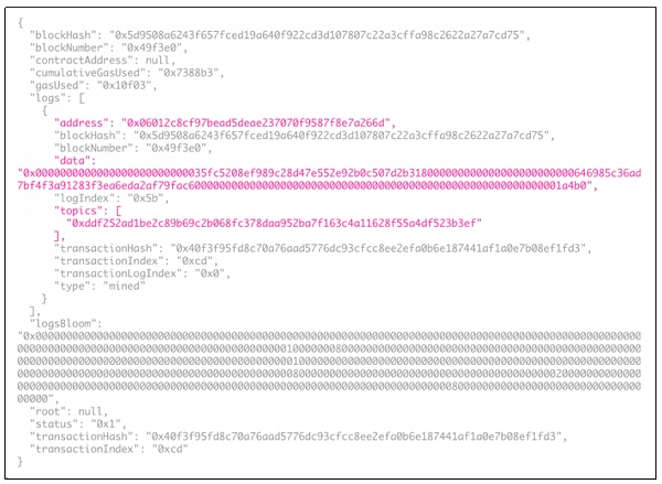 为何中间件层的数据索引服务值得重视? 为何中间件层的数据索引服务值得关注?