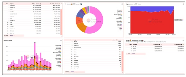 为何中间件层的数据索引服务值得重视？
