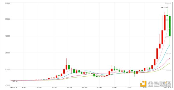 玩心跳和求避险：加密货币与黄金的逻辑差异