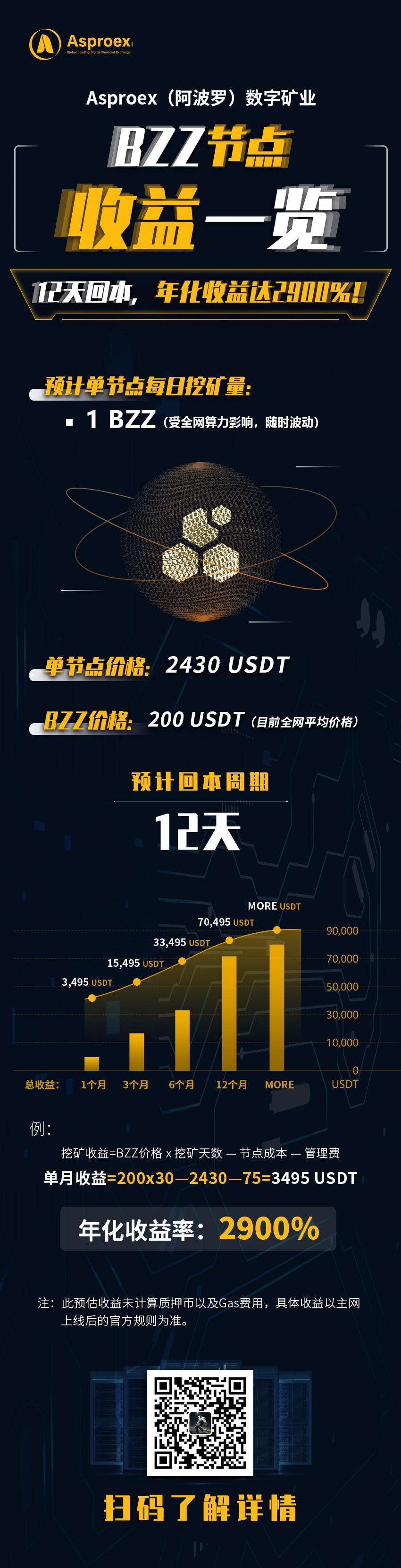 币国际-数字矿业再添新生态，Asproex（阿波罗）全面布局Swarm（BZZ）矿机节点