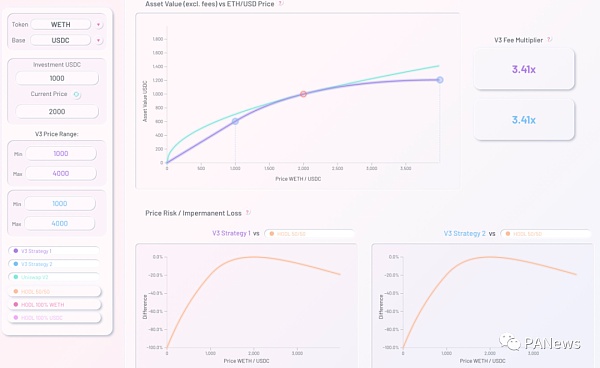 看懂Uniswap V3开展趋势:高资金使用率、低手续费能否推翻中心化买卖所? 看懂Uniswap V3发展趋势:高资金利用率、低手续费能否颠覆中心化交易所?