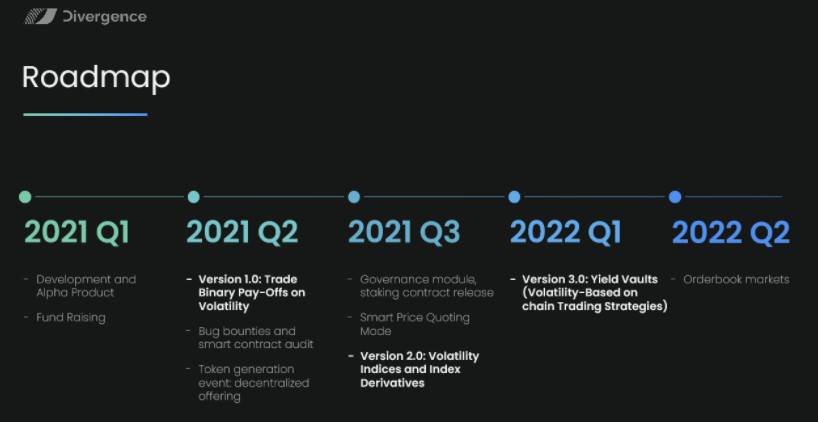 五分钟读懂 Divergence:依据 AMM 的二元期权怎么完结链上「定制化」危险对冲 五分钟读懂 Divergence:依据 AMM 的二元期权怎么完结链上「定制化」危险对冲