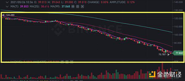 Venus发布清算事情陈述：没有内情买卖 Swipe团队不再参加