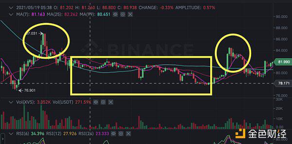 Venus发布清算事情陈述：没有内情买卖 Swipe团队不再参加