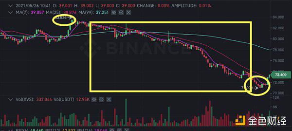Venus发布清算事情陈述：没有内情买卖 Swipe团队不再参加