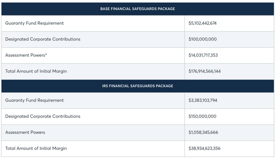 一文详解稳妥基金在CEX和DEX中的运用
