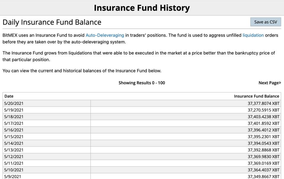 一文详解稳妥基金在CEX和DEX中的运用