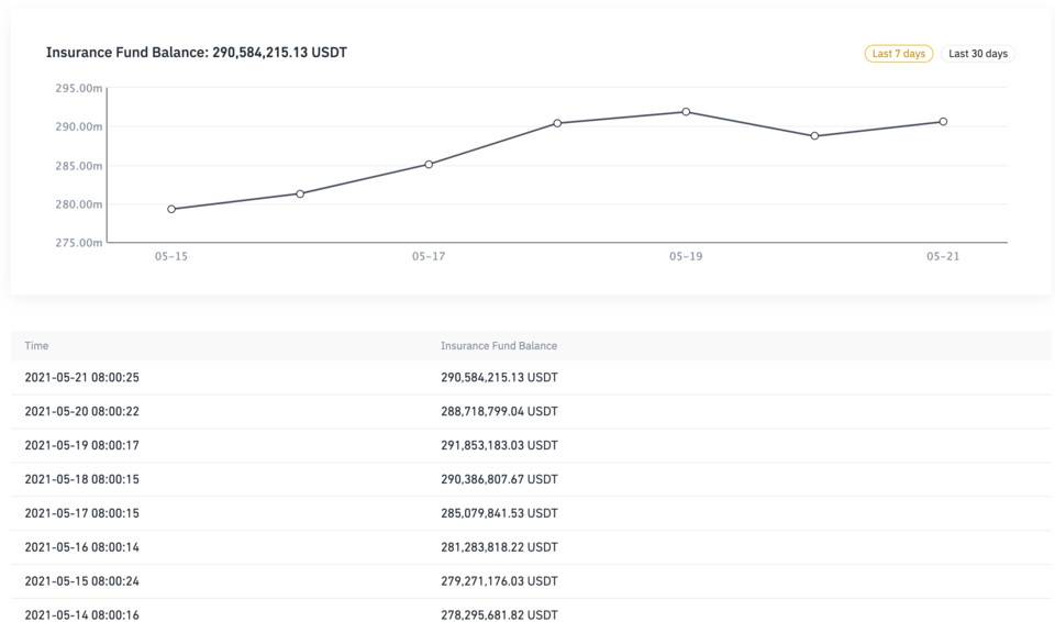 一文详解稳妥基金在CEX和DEX中的运用