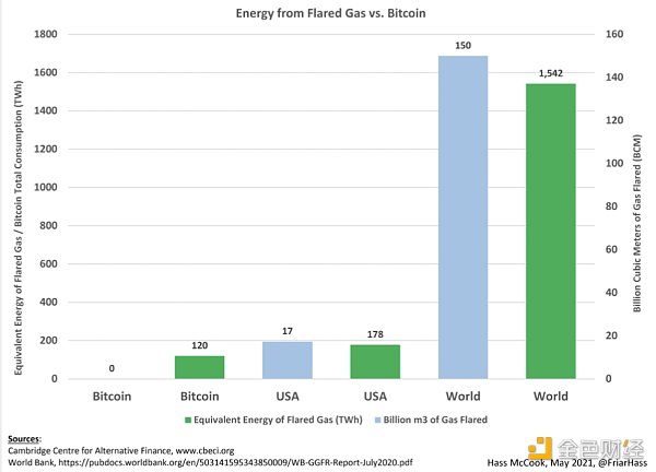 金色观察 | 细数Elon Musk对BTC的误解